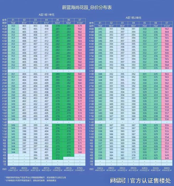 设施处于逐步完善阶段 。地铁和公路发达九游会网址是多少卓越前海未来城基础配套(图7)