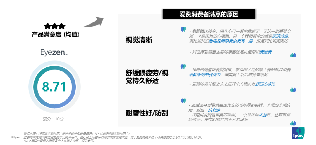 5年轻消费者用眼挑战和镜片需求洞察九游会J9益普索依视路爱赞：202(图2)