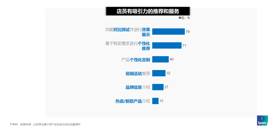 5年轻消费者用眼挑战和镜片需求洞察九游会J9益普索依视路爱赞：202(图4)