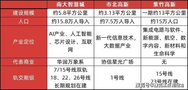 海上瑧悦售楼处热线电话@网易新闻发布！j9九游会入口首页发布→聚焦新房保利(图22)